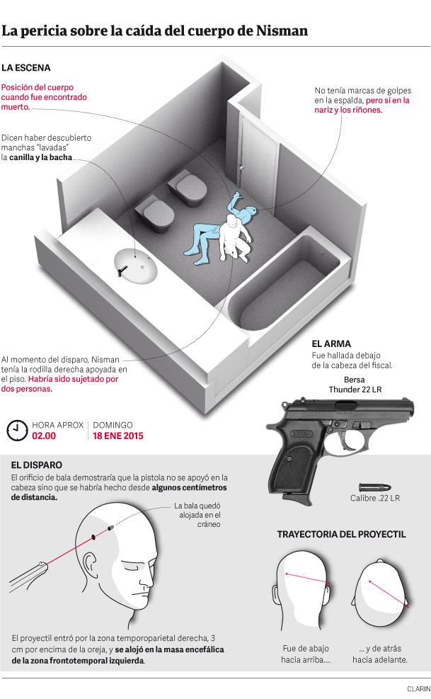 Hallan muerto a Alberto Nisman, el fiscal que denunció a la presidenta de Argentina - Página 26 Nisman_bano2