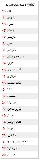 قائمة لاعبي الفريق الملكي النهائيه -201