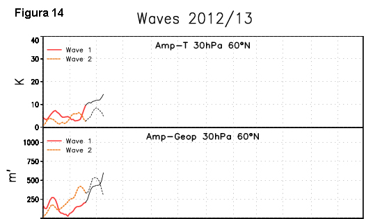 Outlook inverno 2012 – 2013 a cura di Koko 14_waves