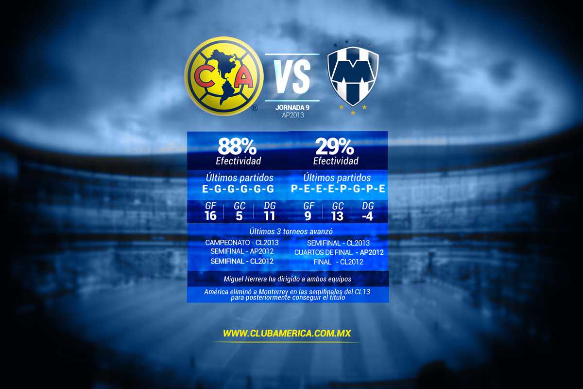 América Vs Monterrey - Jornada 9 Infografia_Estadisticas_Nota_J8_2