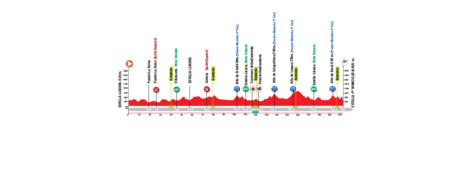  02.04.2022 02.04.2022 Gran Premio Miguel Indurain C3 Testimonial-bg-img1