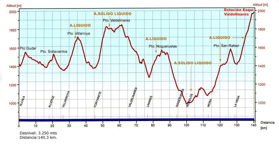 Ciclismo. - Página 5 Perfil_nuevo2