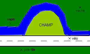 Intégrales.........! Champ