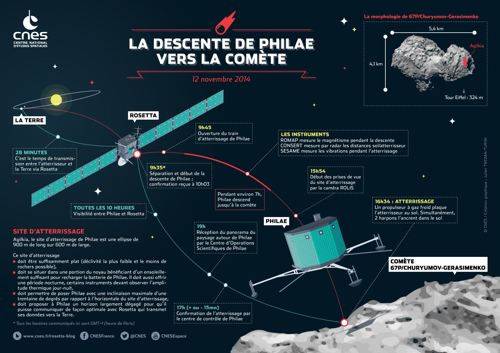 L'actualité de Rosetta - Page 2 Rosetta_atterrissage
