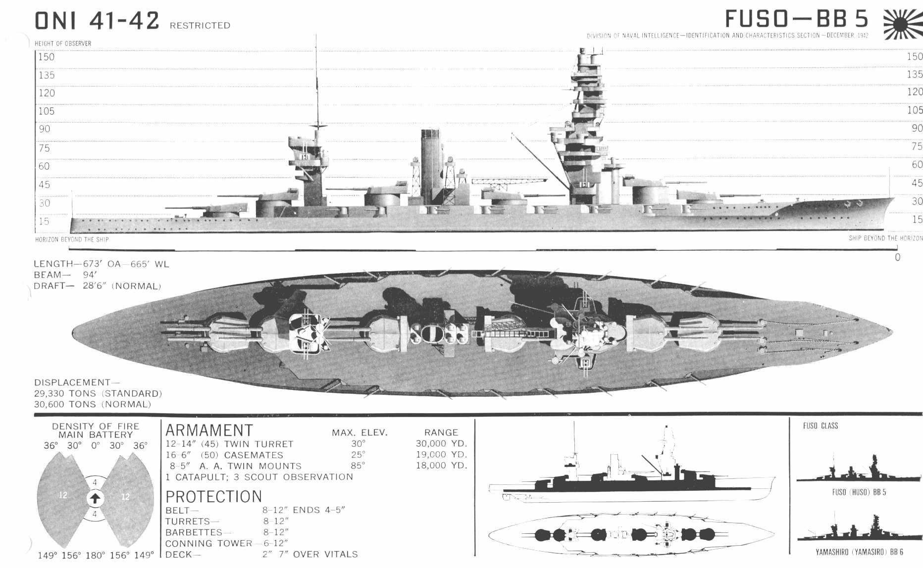 Classe des navire (Axe) FusoONI