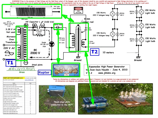 Kapanadze Free Energy Generator echarle un ojo K32