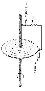  Principles of Hyper-Space Flight Demystifying Gravity Spiral_Faraday_magnet