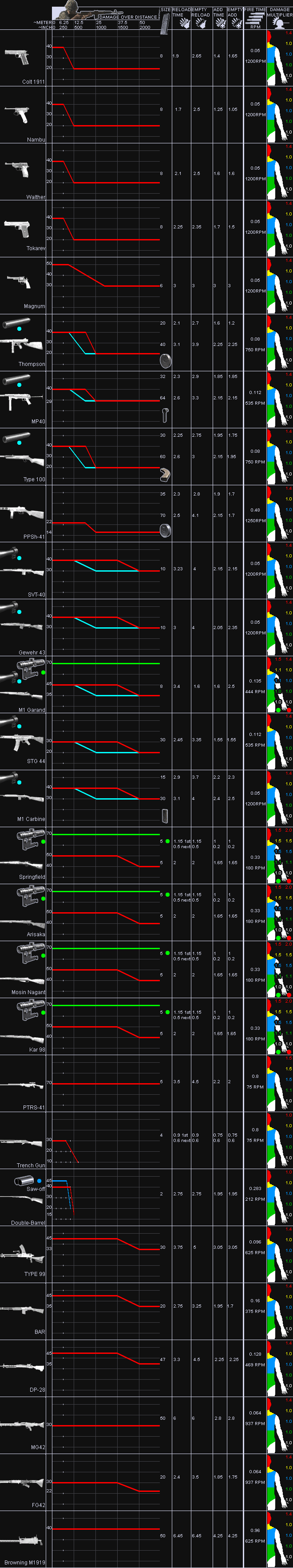 CoD: WaW Codwawweaponstats