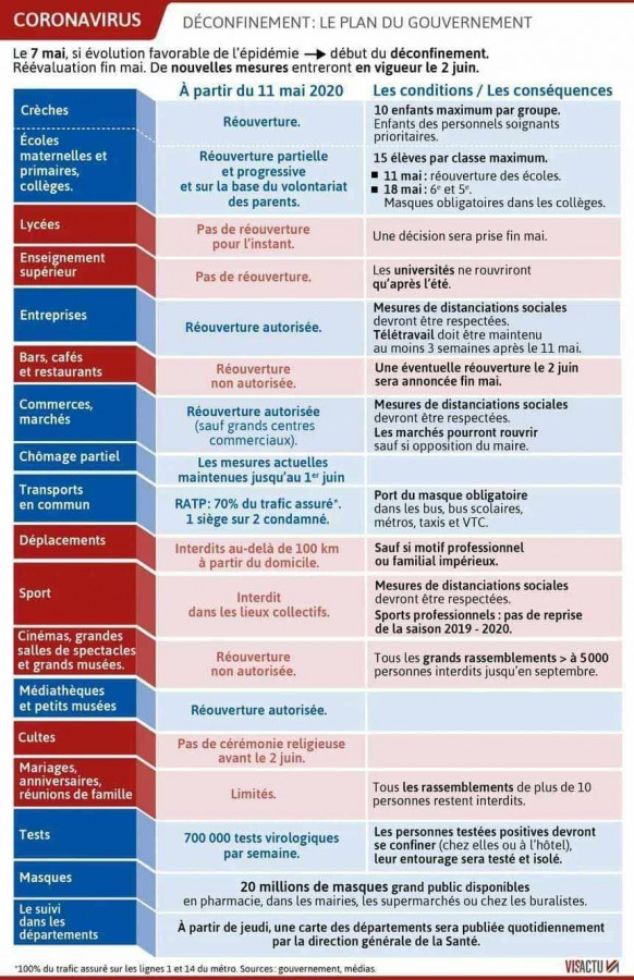 Coronavirus : Déconfinement à partir du 11 mai 2020 - Le Plan du Gouvernement Français (Un Tableau bien utile) Tableau-de-deconfinement-11-mai-2020-doc.jpeg_img
