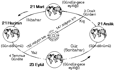 9. Snf Corafya Kitab Tm Cevaplar Hareket