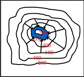 Haritanın Yorumlanması 05