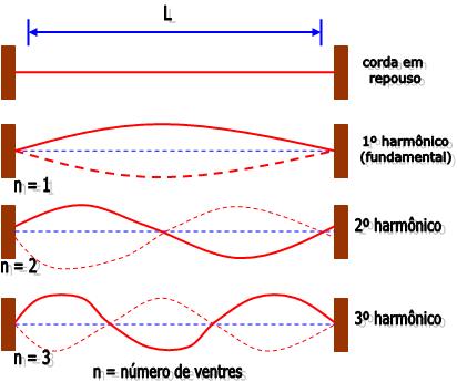 Dúvida na resolução dessa questão 21019