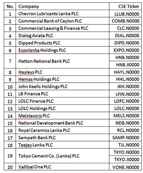 CSE includes CLC & LOFC to S&P SL 20 Index CSE12182021_1