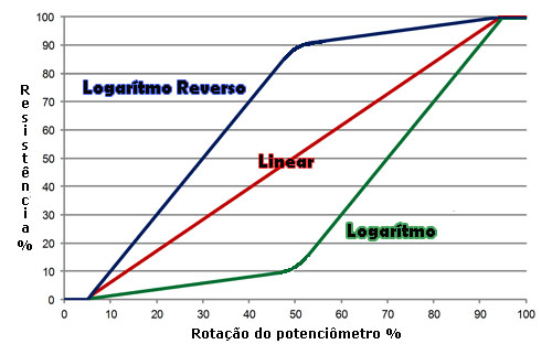 LOGARÍTMO E LINEAR QUAL A DIFERENÇA? Grafico_pontenci%C3%B4metro