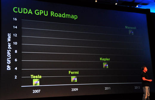 L'après Fermi dévoilé par Nvidia Nvidia_keynote_gpu_roadmap_2010