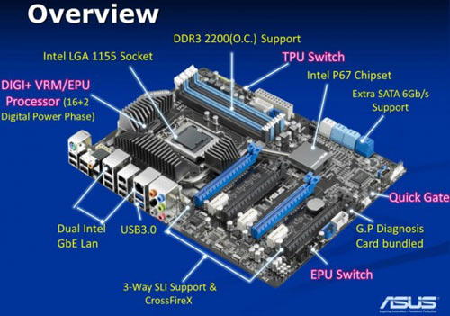 Le monstre P8P67 WS Revolution testé chez HardOCP Asus_p8p67_ws_slide