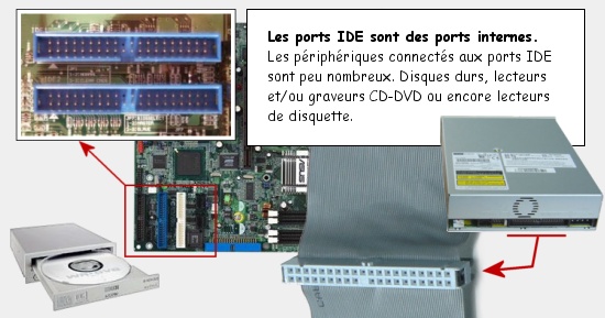 QCM Informatique 2 Ports_ide