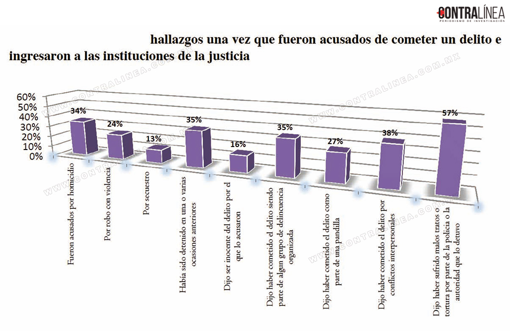 LA "GENERACION de la VIOLENCIA","NIÑOS y ADOLESCENTES QUE MATAN,ROBAN y SECUESTRAN...hay casi 14 mil en prision. Info-02-2