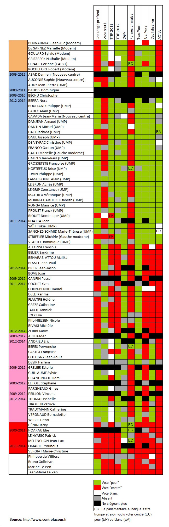 Eurodéputés : tableau des salopards qui ont voté des choses abominables 28-01-2014-17-17-363