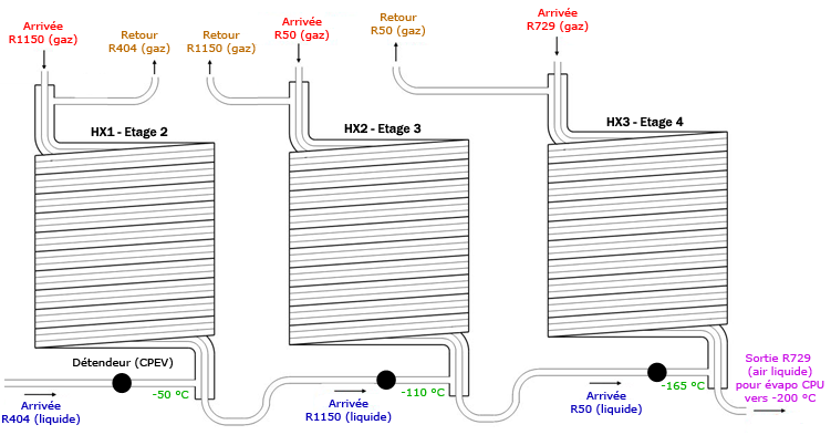 SUPER PI / MOD 1.5 XS - Page 2 Aurora