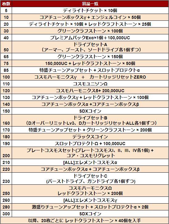 02/05/2018 golden week ultra meh update E5a0b1e985ac