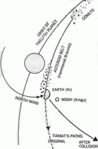 A vueltas con el planeta Nibiru... Orbita-nibiru-197x300