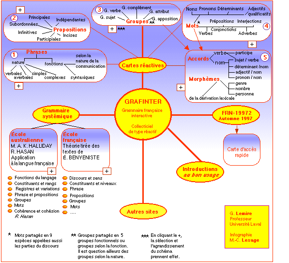 هل تحب ان تتعلم اللغه الفرنسيه Grafint