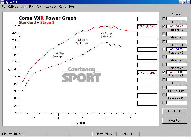 Corsa VXR tuning by COURTENAY SPORT CorsaVXR_Power_Std-3_web1