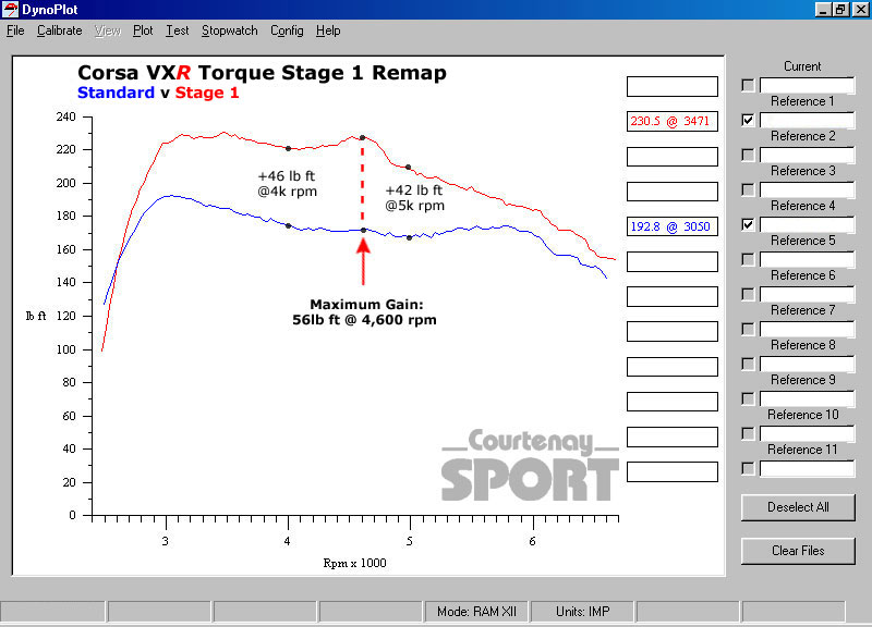 Corsa VXR tuning by COURTENAY SPORT Corsa_VXRTorque_1_csweb