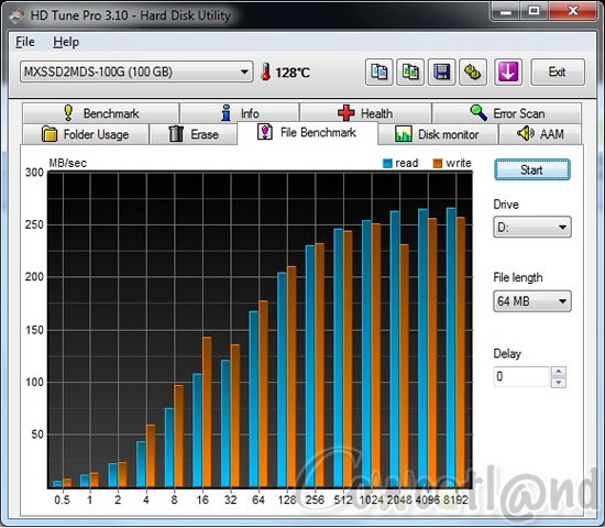 [Cowcotland] Preview SSD Mach Extreme MX-DS 100 Go  MxdshdtuneF