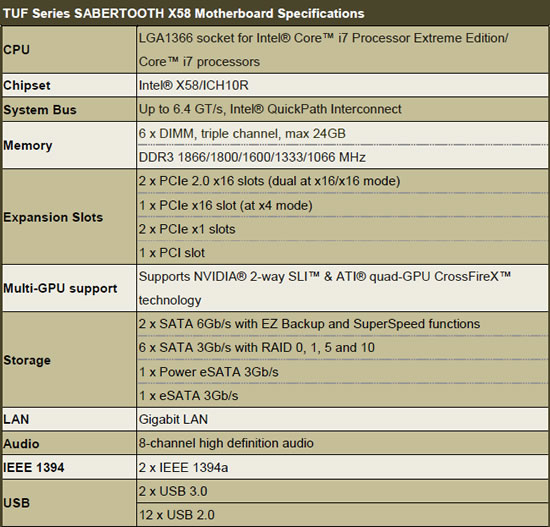 Asus Sabertooth X58, de la grosse carte mère  TUF_2