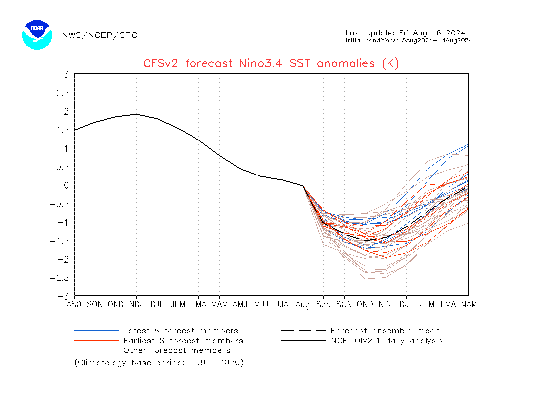 Long Range Thread 8.0 - Page 10 Nino34Sea