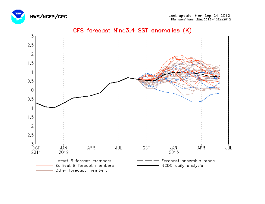 Inverno 2012/2013 analisi indici e prime ipotesi Nino34SSTMon