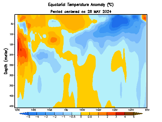 A Discussion about ENSO(El Nino Southern Oscillation) and SOI relationships Wkxzteq_anm