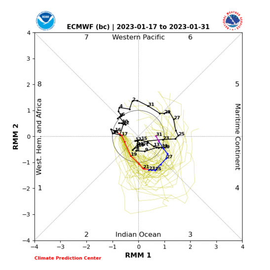 2018 Hurricane Season  - Page 3 ECMF_phase_MANOM_51m_small