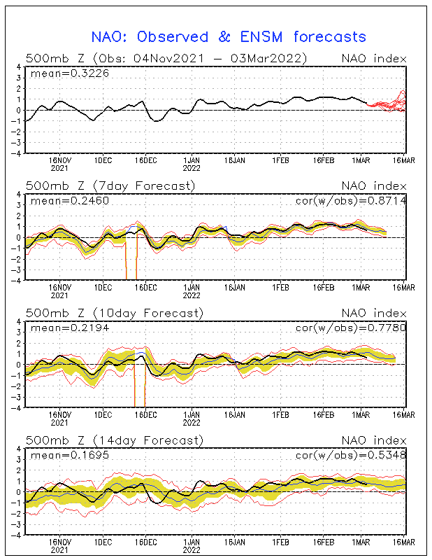 INDICES AO Y NAO Nao.sprd2