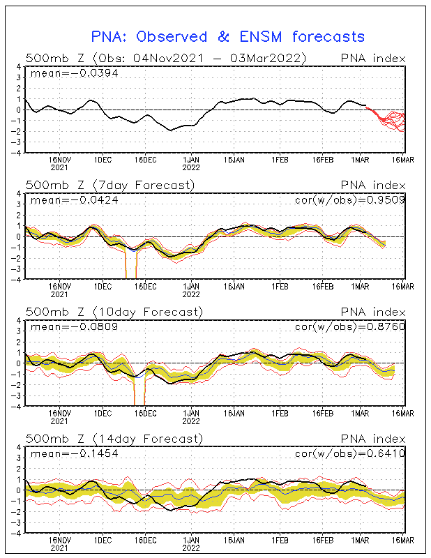 Long Range Thread 8.0 - Page 34 Pna.sprd2