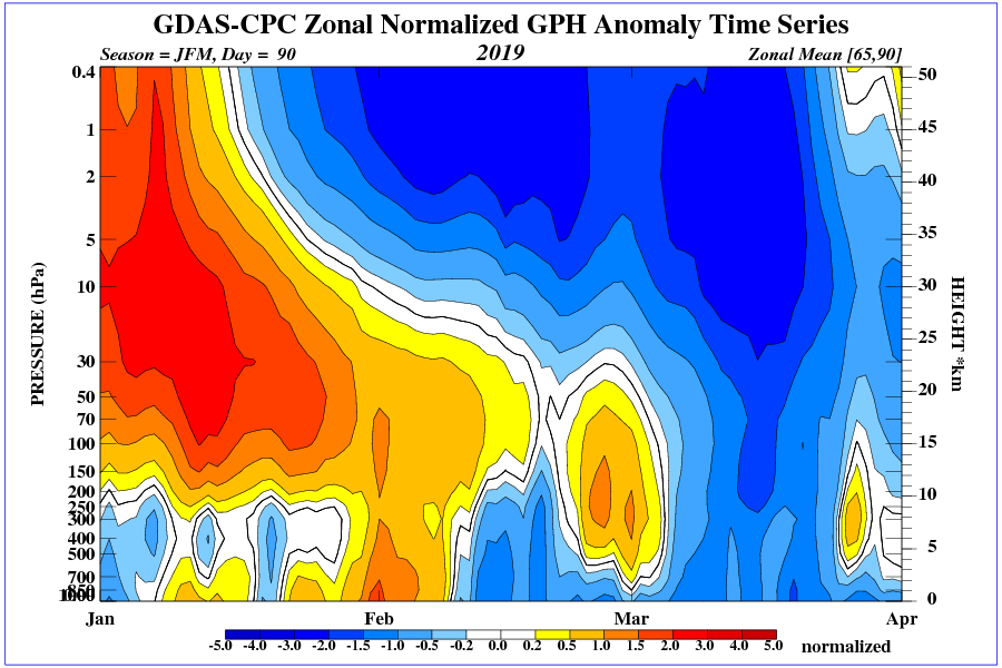 IN TRINCEA: Gelo e NEVE inverno 2018-2019. TLC, mappe stagionali ed altro: riservato agli amanti della NEVE e del FREDDO - Pagina 31 Time_pres_HGT_ANOM_JFM_NH_2019