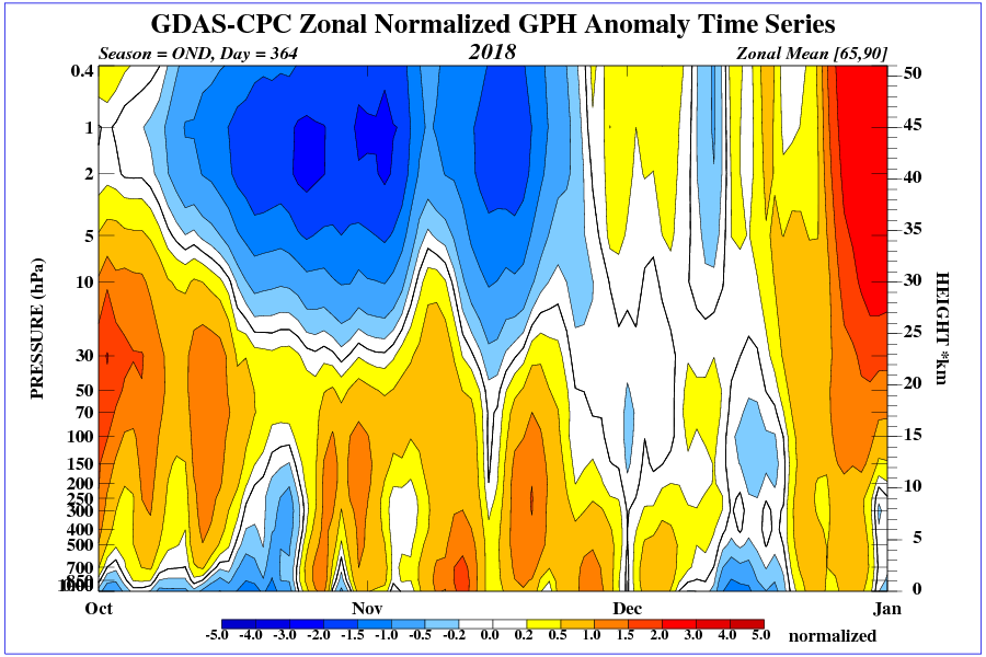 IN TRINCEA: Gelo e NEVE inverno 2018-2019. TLC, mappe stagionali ed altro: riservato agli amanti della NEVE e del FREDDO - Pagina 20 Time_pres_HGT_ANOM_OND_NH_2018