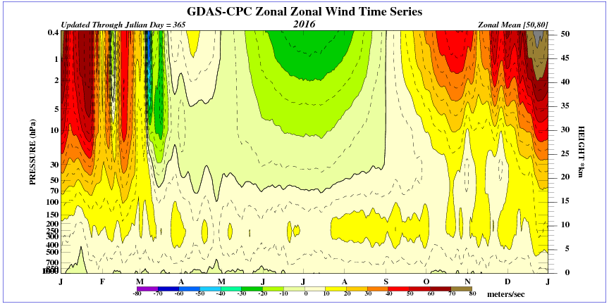 Long Range Thread 11.0  - Page 18 Time_pres_UGRD_MEAN_ALL_NH_2016