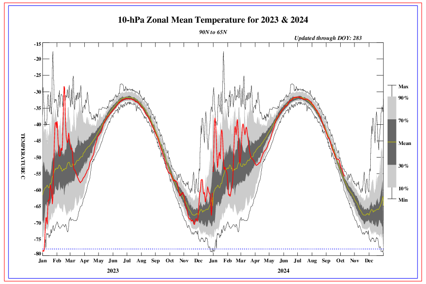 Stratosphere 10mb9065