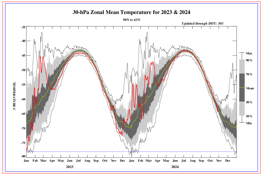 2017-18 Winter Discussion thread - Page 5 30mb9065