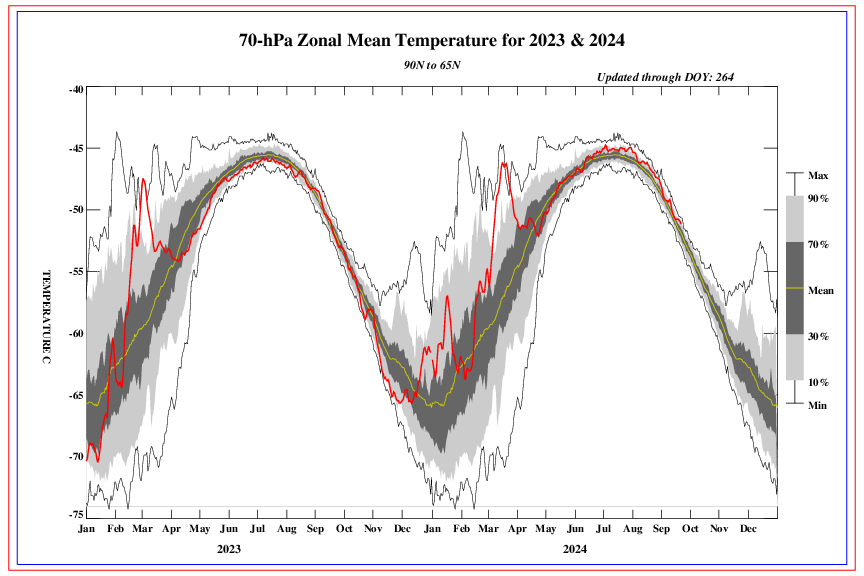 2017-18 Winter Discussion thread - Page 5 70mb9065