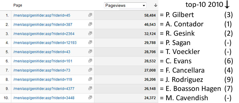 Visitors - Page 2 Pageviews2011_riders