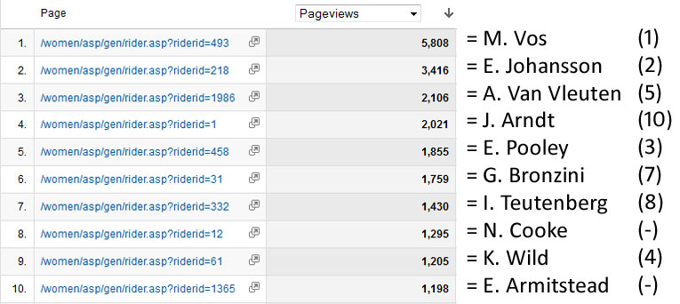Visitors - Page 2 Pageviews2011_ridersW