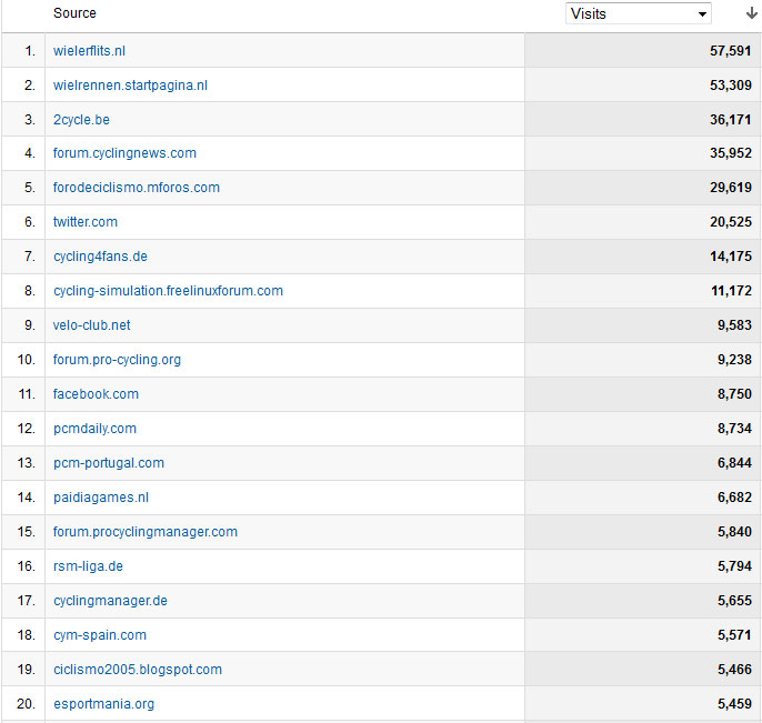 Visitors - Page 2 Visits2011_ReferringSites