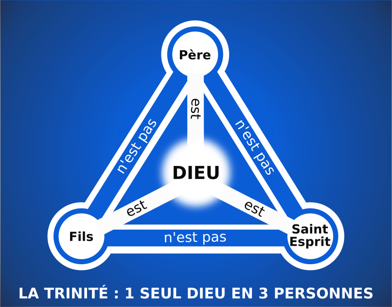 Grand -  Trinité -  Le Père est plus grand que moi [Jean 14 : 28] - Page 3 Trinitee