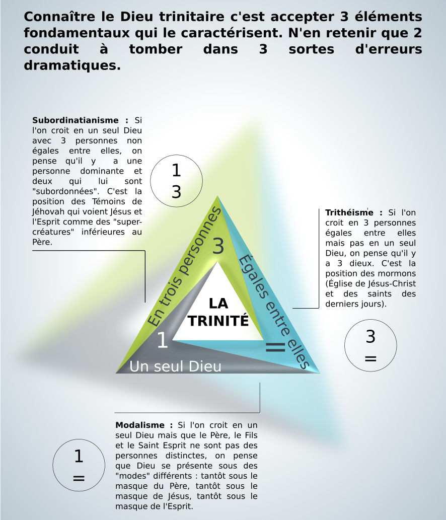 Spéculations sur la physique quantique et la Sainte Trinité - Page 4 Heresies-et-trinite