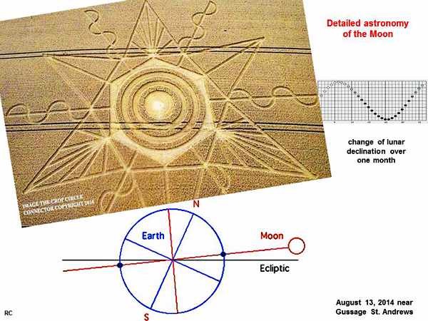 CROP CIRCLE UPDATE : CHANGES OF LUNAR DECLINATION (3 SUPERMOONS) Gussage-moon5