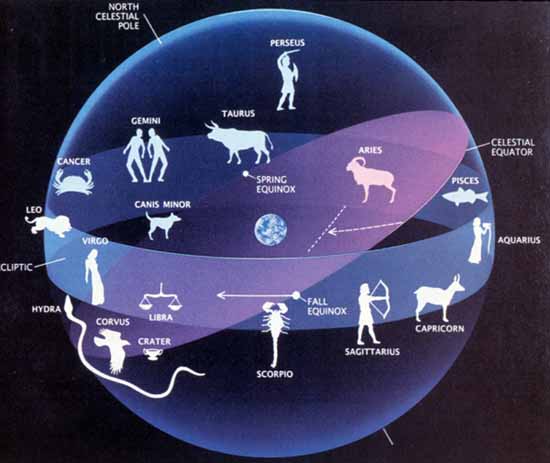  صناعة الدجل واستشراف المستقبل Precession_wheel